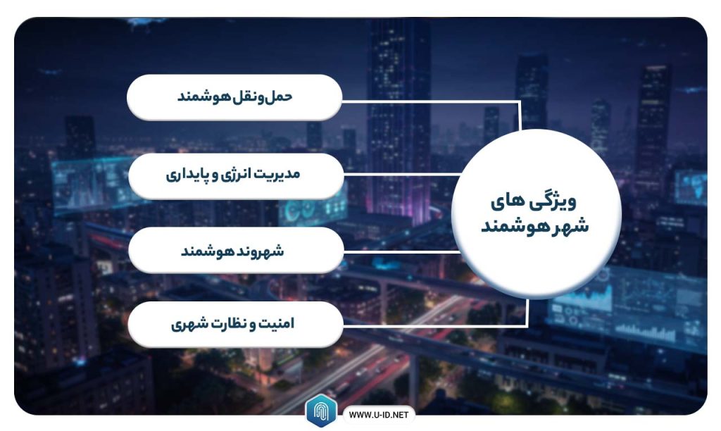 ویژگی های شهر هوشمند