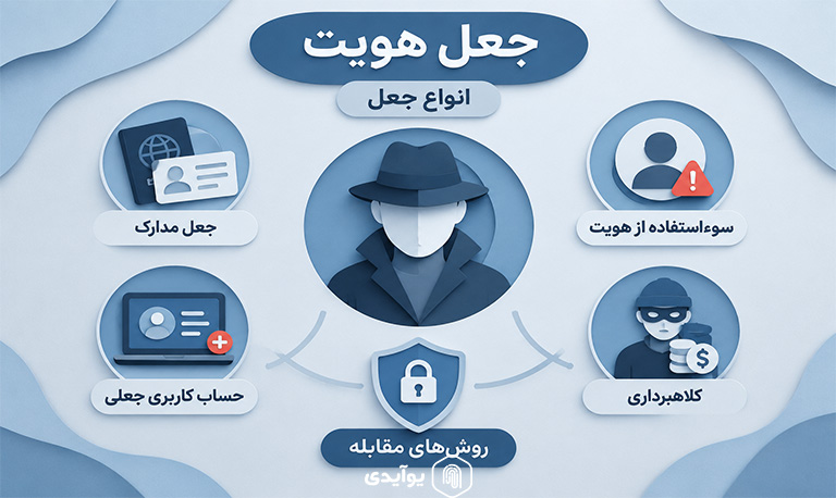 جعل هویت چیست؟ روشها و راههای مقابله با جعل هویت