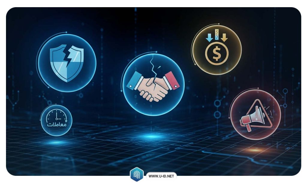 تهدیدات ناشی از جعل هویت