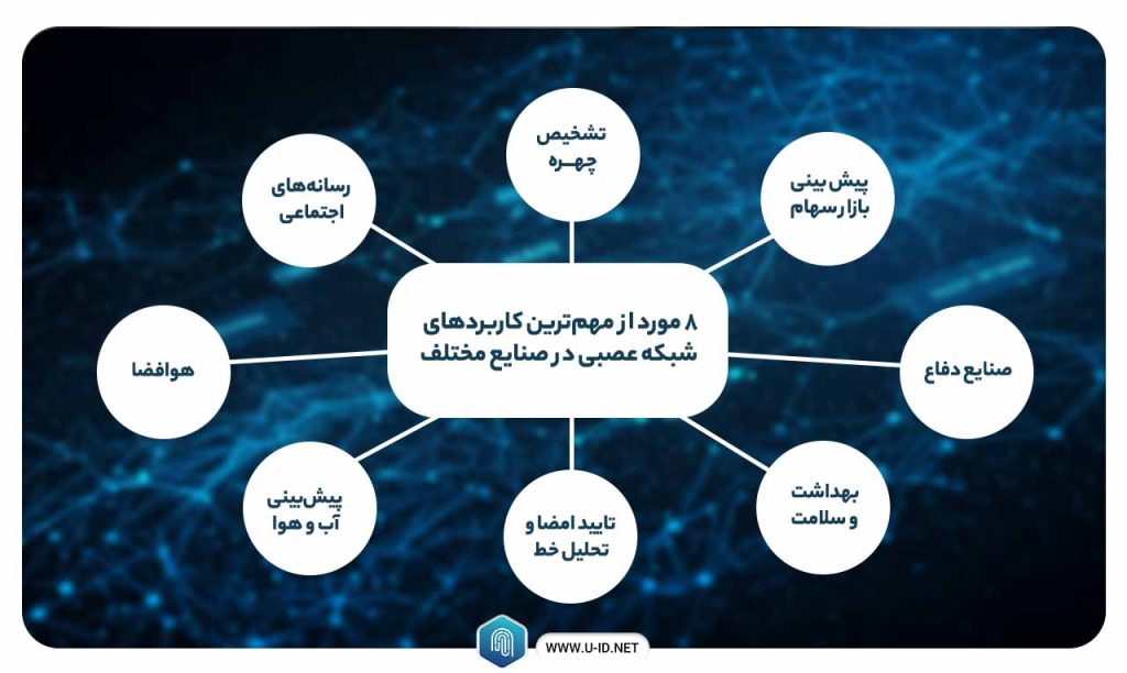 نقش شبکه عصبی در یادگیری ماشینی چیست