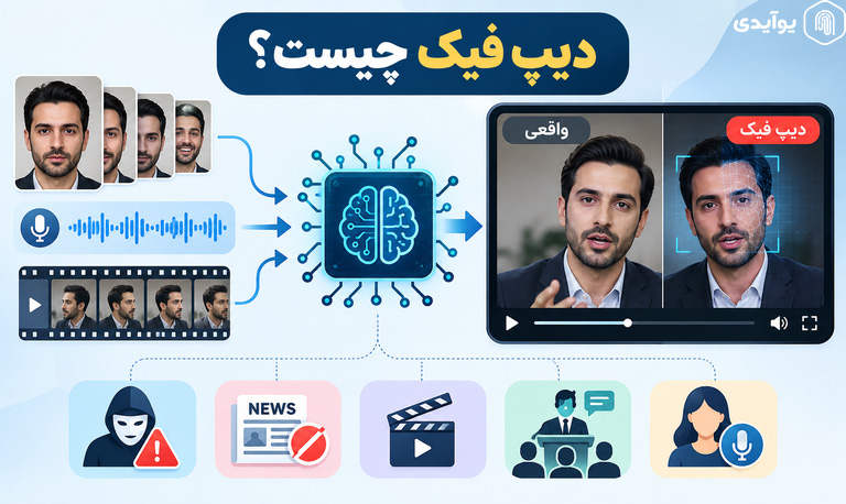 دیپ فیک چیست؟ بررسی فناوری، نحوه عملکرد، کاربردها و روشهای تشخیص