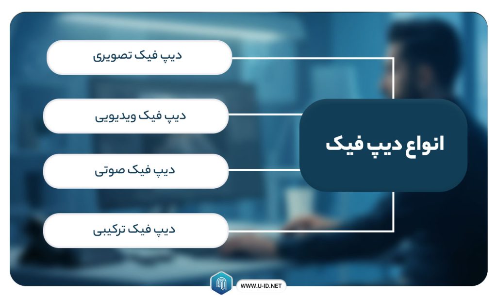 انواع دیپ فیک