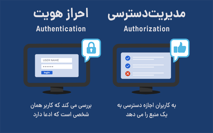 Authentication_vs_Authorization