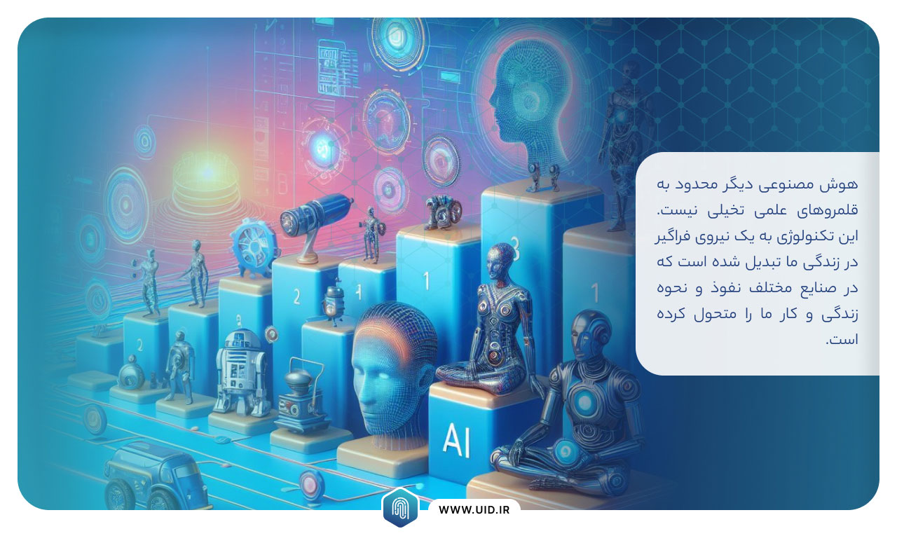عصر یادگیری ماشین و یادگیری عمیق