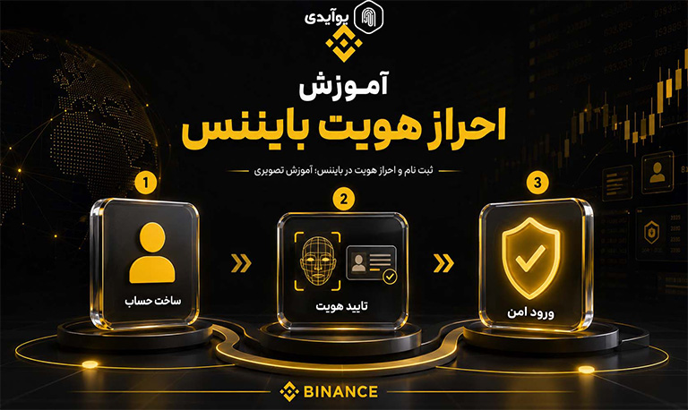 ثبت نام و احراز هویت در بایننس