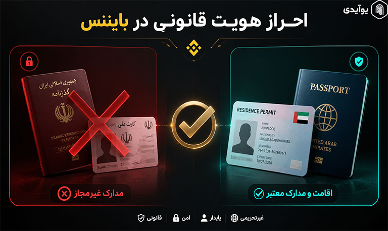 راه های قانونی احراز هویت در بایننس برای کاربران ایرانی