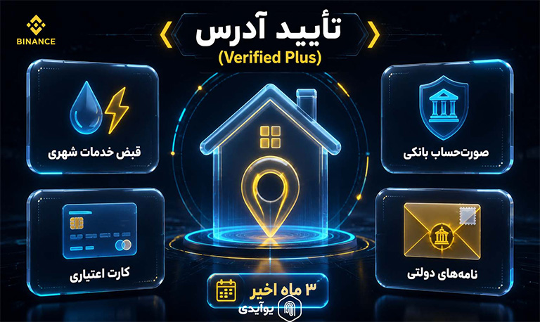 مدرک تأیید آدرس (Proof of Address - PoA) (برای سطح Verified Plus)