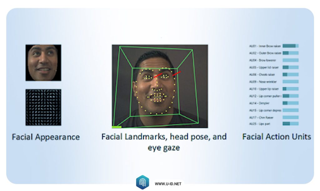 اُپن فیس (OpenFace)