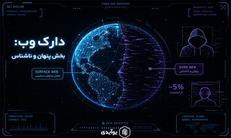دارک وب چیست و عواقب ورود به دارک وب
