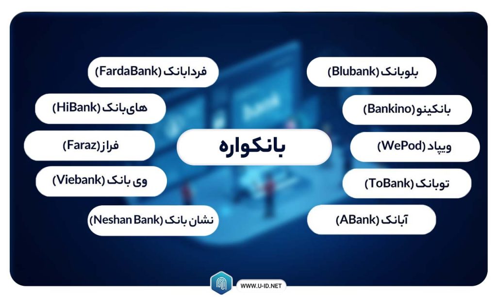 لیست بهترین نئوبانک‌ های ایران