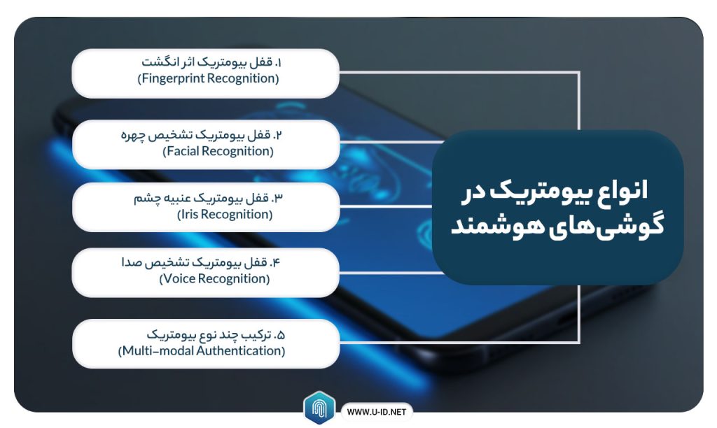 انواع بیومتریک در گوشی‌های هوشمند