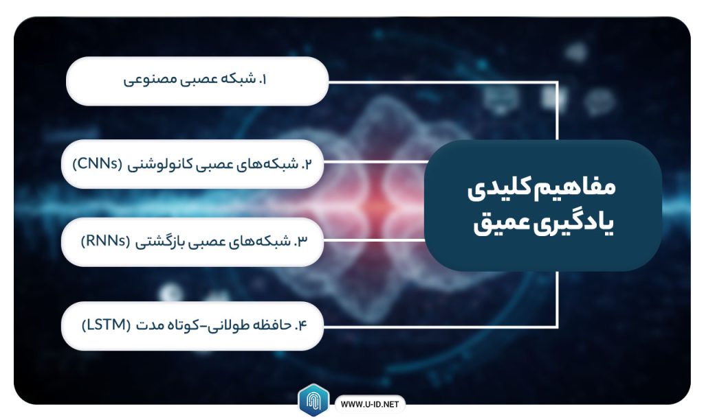 مفاهیم کلیدی یادگیری عمیق