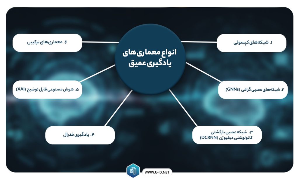انواع معماری‌های یادگیری عمیق