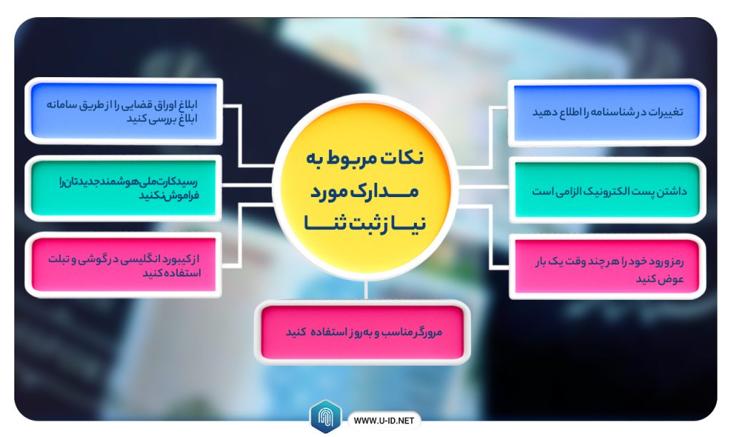 نکات مربوط به مدارک مورد نیاز ثبت ثنا