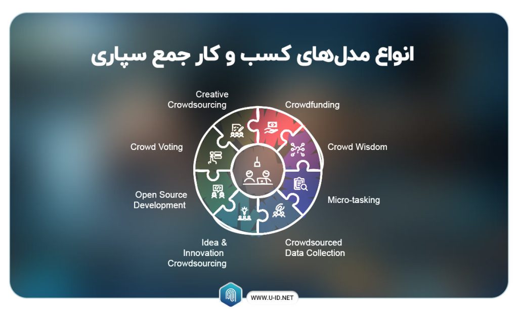 انواع مدل های کسب و کار جمع سپاری