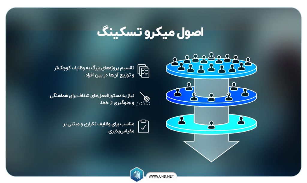 ویژگی‌ها و اصول جمع‌سپاری میکرو تسک