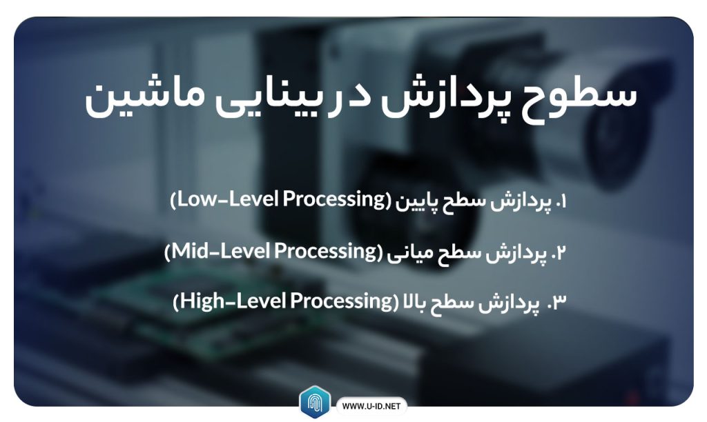 سطوح پردازش در بینایی ماشین