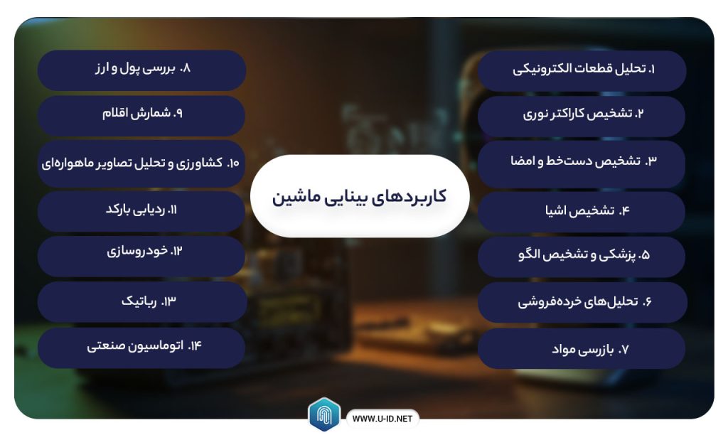 کاربردهای بینایی ماشین