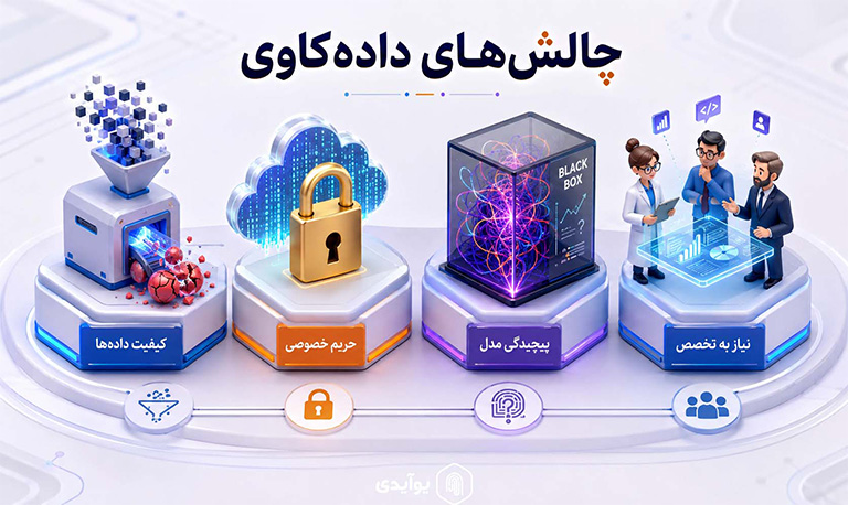 چالش‌ها و محدودیت‌های داده کاوی