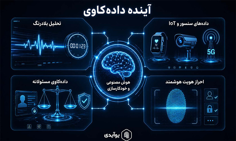 آینده داده‌ کاوی