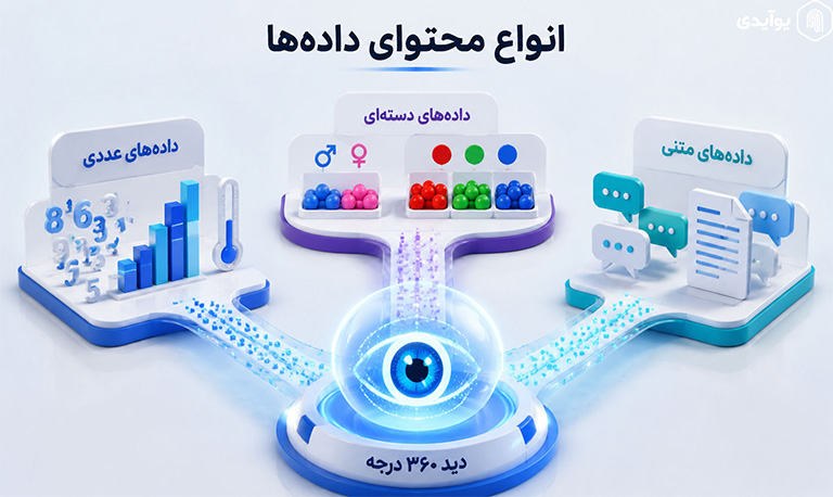 انواع محتوای داده‌ها