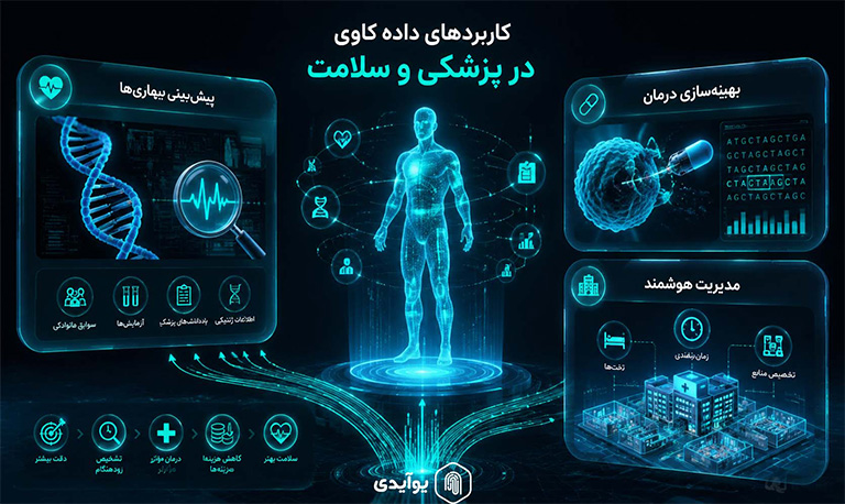 کاربردهای داده کاوی در پزشکی و سلامت