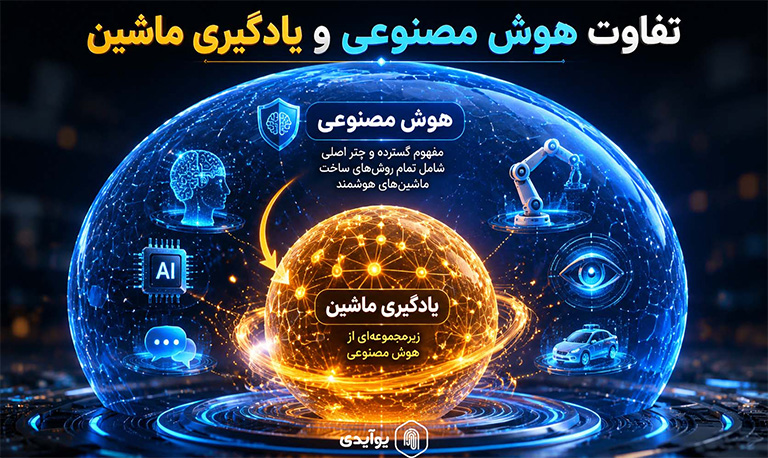 تفاوت هوش مصنوعی و یادگیری ماشین چیست
