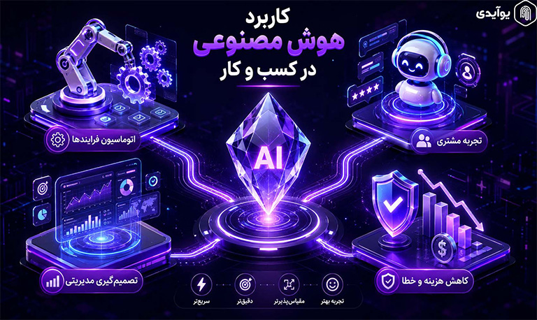کاربرد هوش مصنوعی در کسب و کار