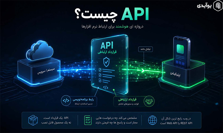 api چیست 