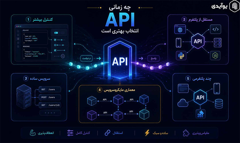 چه زمانی API انتخاب بهتری است؟