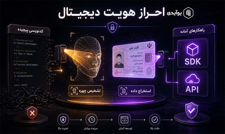 مثال در احراز هویت دیجیتال