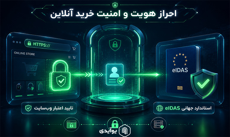 ارتباط گواهی دیجیتال با رمزنگاری و احراز هویت