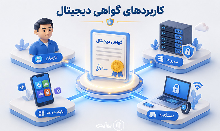 احراز هویت کاربران، سرورها، اپلیکیشن‌ها و دستگاه‌ها: 