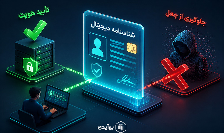 جلوگیری از جعل هویت (Identity Spoofing)