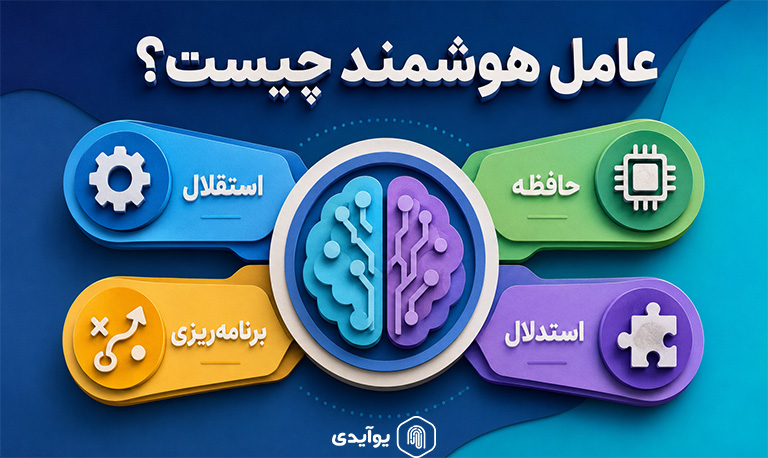 عامل هوشمند چیست و انواع عامل های هوشمند در هوش مصنوعی