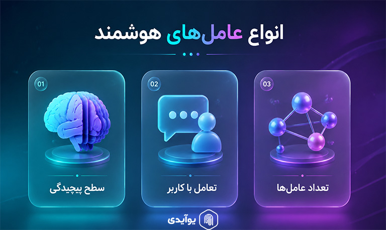 انواع عامل های هوشمند در هوش مصنوعی