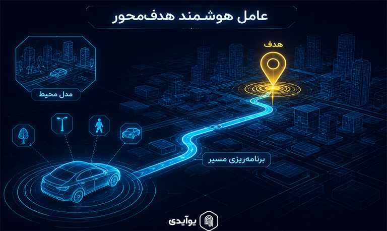 عامل‌های هوشمند هدف محور (Goal-Based Agents)