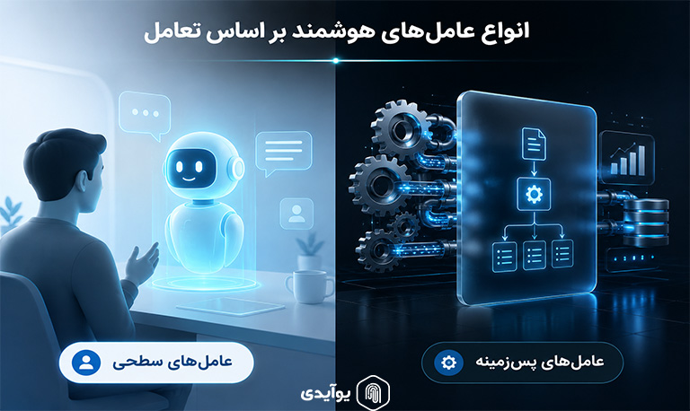 انواع عامل های هوشمند بر اساس تعامل با کاربر