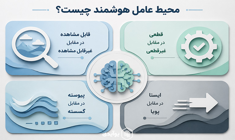 محیط عامل هوشمند چیست