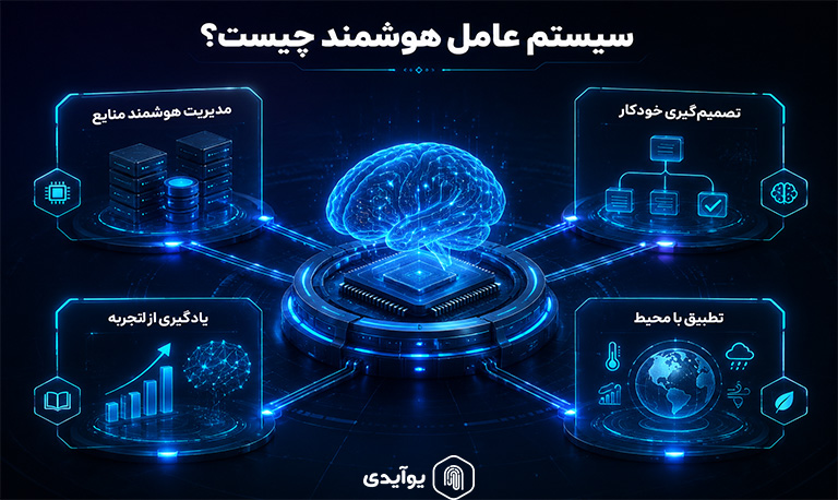 سیستم عامل هوشمند چیست
