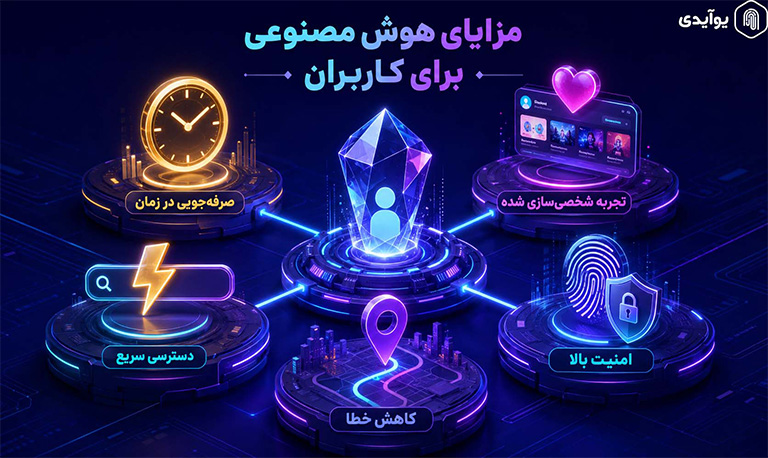مزایای Narrow AI برای کاربران عادی