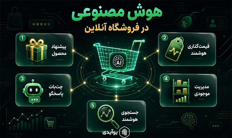 کاربرد هوش مصنوعی محدود در فروشگاه های اینترنتی