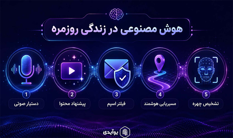 نمونه های روزمره هوش مصنوعی محدود