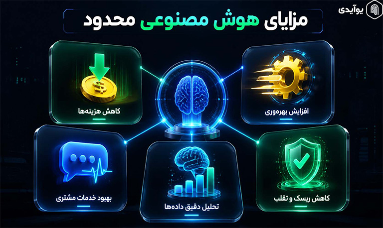 مزایای Narrow AI برای کسب و کارها