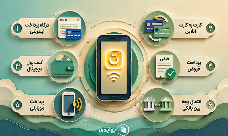 فین تک پرداخت و انتقال پول
