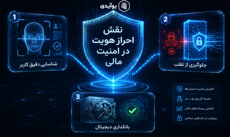 نقش احراز هویت در امنیت مالی