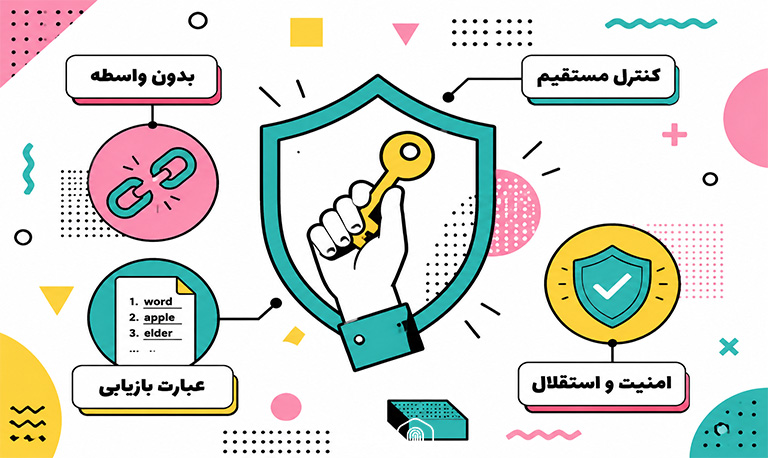 کیف پول موبایلی غیرامانی چیست
