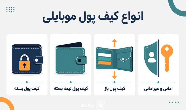 انواع کیف پول موبایلی