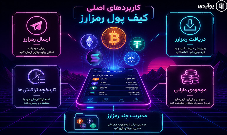 کاربرد کیف پول موبایلی در ارسال و دریافت رمزارز