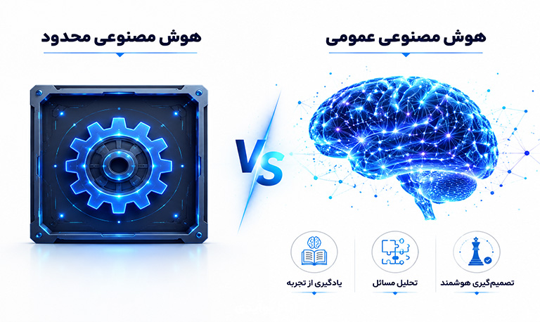 هوش مصنوعی عمومی چیست و چه تفاوتی با ai محدود دارد